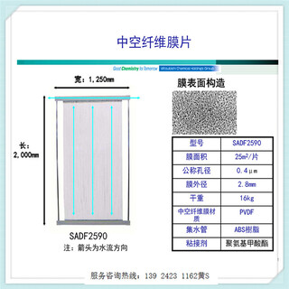 日本三菱丽阳MBR膜在化学废水处理中的应用图片3