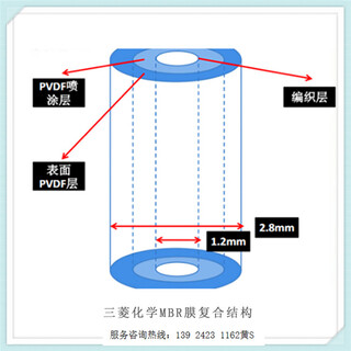 日本三菱丽阳MBR膜应用于生活污水处理设备图片6