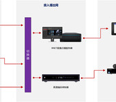北京新维讯电视台播出系统机房播出配套设备高清数字硬盘播出系统