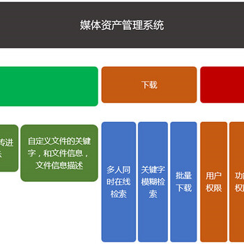 北京新维讯信息资产管理器智能储存广电媒资系统适用电视台适用演播室
