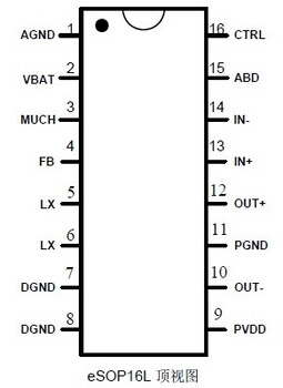 HT8692(内置升压、防破音、6.5W功率输出的单声道D类功放IC）