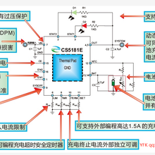 CS5181电源路径管理、运输节电模式的1.5A线性单节锂电充电管理IC图片