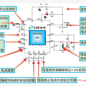 CS5181电源路径管理、运输节电模式的1.5A线性单节锂电充电管理IC