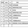 内置升压18W