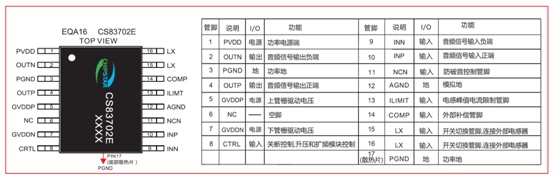 CS83702单节锂电3.7V内置升压18W/2欧单声道音频功放IC