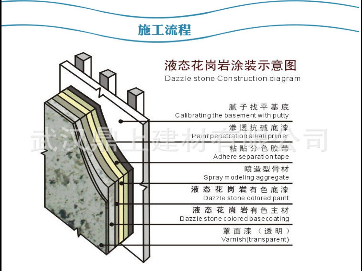 点军区多彩漆可视频验证