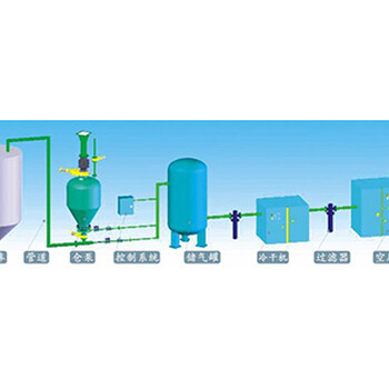 浓相正压气力输送系统
