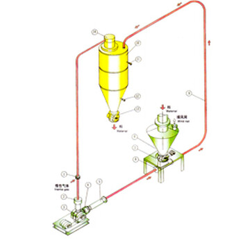 罗茨风机，气力输送一体
