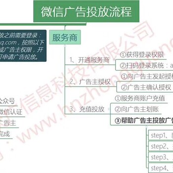 腾讯朋友圈广告代理合作利润