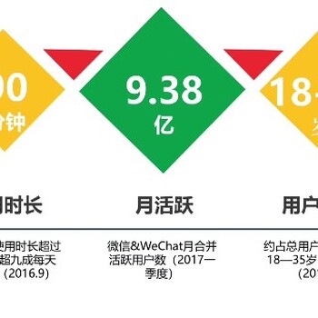 朋友圈广告代理