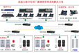 高速公路远程对讲广播报价IP网络高速公路对讲广播系统