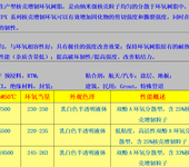 核壳增韧柔韧性环氧树脂EPX-125纳米级核壳粒子不降低Tg高强度高韧性复合材料