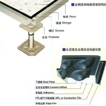 北京防静电地板PVC防静电地板,架空地板,活动地板,高架防静电地板工厂批发