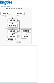 武汉金蝶软件销售ERP软件报价金蝶K/3功能介绍