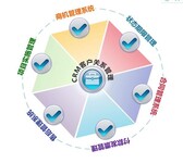 花生米客户关系管理系统CRM系统武汉定制开发软件