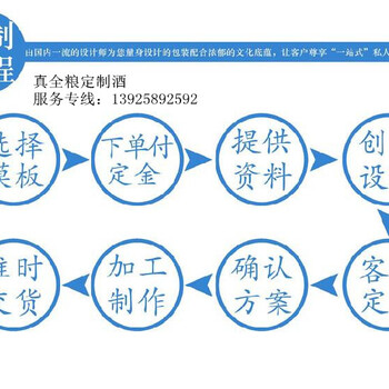 结婚定制酒企业定制酒送礼定制酒-定制酒定制流程