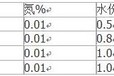 河南安阳载鑫石墨化增碳剂zengtanji价格优惠品质保证