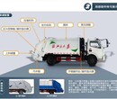 东风D9压缩生活垃圾清运车厂家报价、生活垃圾车厂家直销