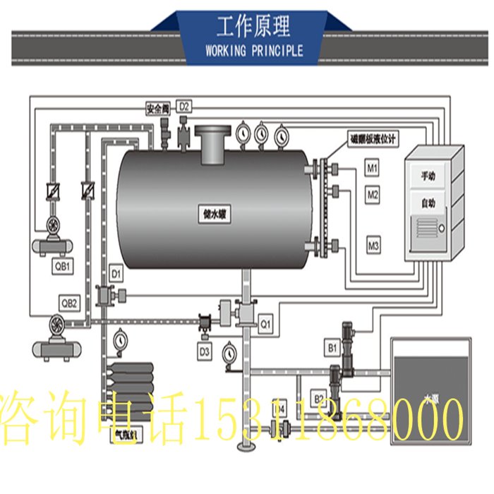 辽宁应急消防气体顶压 新标准气体顶压给水 工作原理