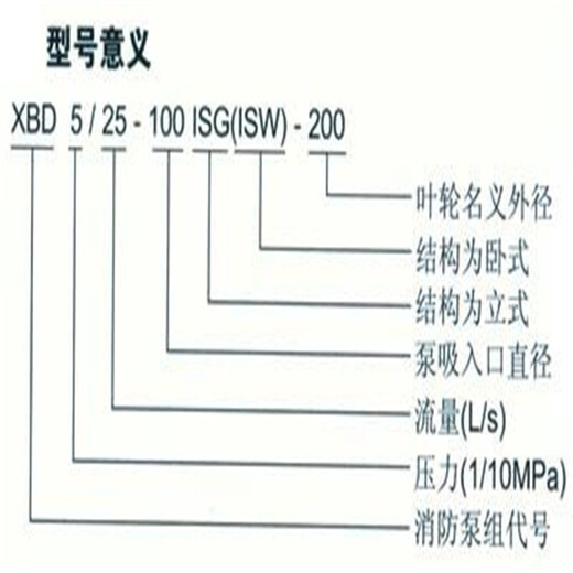 灵石室内消火栓泵XBD立式单级消防泵价格