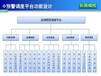 智能分析功能模块,智能物联网主机