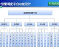 智能分析功能模块,智能物联网主机