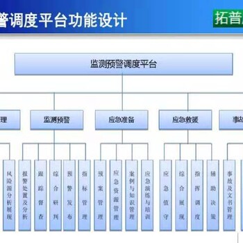 物联网监测预警平台,AI智能物联网主机