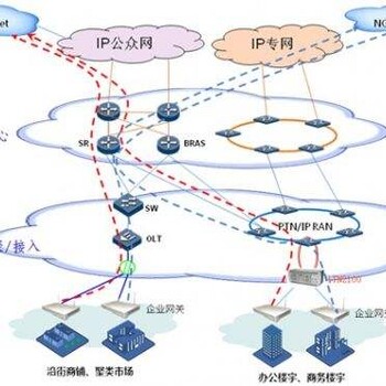 昆明联通IP专线包年价格选云南吉沙成塔信息技术有限公司