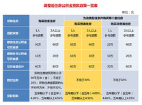 重庆江北公积金代理图片1