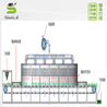 黑水虻微波烘干设备