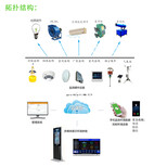 销售水质在线监测系统款式新颖,数字化水质监测系统图片2