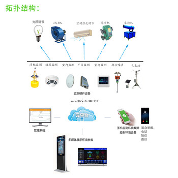 养殖水质在线监测系统厂家,多参数水质检测仪