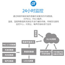 张家口森林蜂窝工地扬尘在线监测设备粉尘仪扬尘监测系统