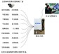 智慧停车管理系统互联网信息采集报送系统