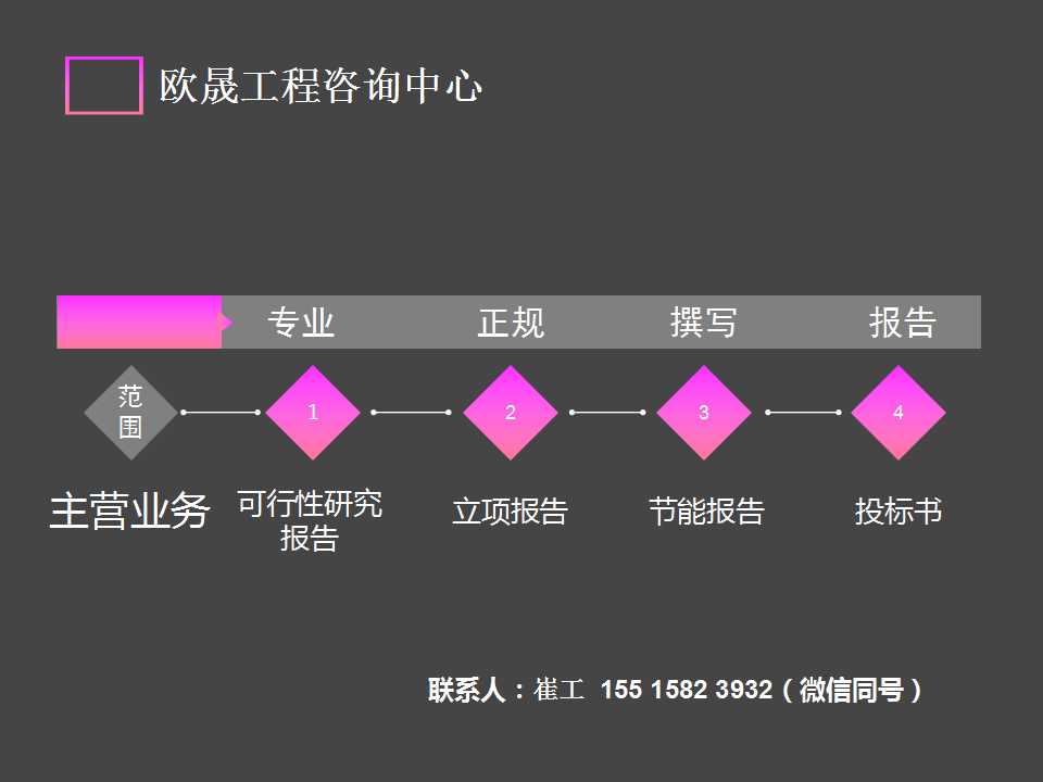 龙门县可以写可行性研究报告-有资质公司能通过的