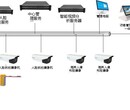 深圳融合永道智慧社区人车通行与周界预警系统图片