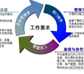 江苏系统管理软件ERP仓库生产核算管理