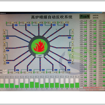 HT-PC600-FC钢铁厂高炉喷煤支管智能反吹系统