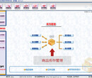 商业进销存管理系统_进销存管理软件