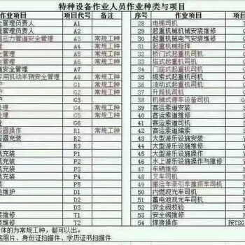 广州电梯证·管理员证·起重机证·塔吊证考试