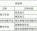 佛山电工证·电工证报考·电工证报考咨询·电工考证报名电话图片