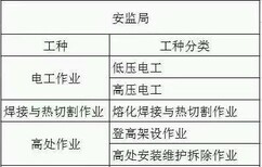 电工技能培训考证·电工培训考证报名·哪家电工考证好图片2