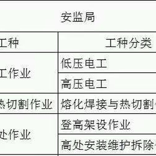 广白云区电工速考证·焊工速考证·叉车速考证·高空速考证