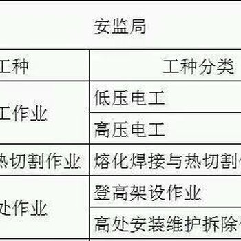 廣州電工專業(yè)培訓考證·焊工專業(yè)培訓考證·叉車專業(yè)培訓考證·高空培訓考證