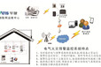 智慧消防安全服务云平台,电气火灾监控系统平台