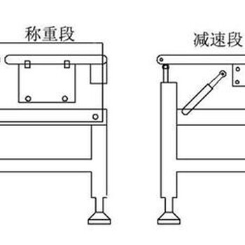 青岛自动称重机哪家好找邦懋