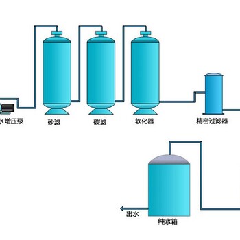 宁波edi反渗透超纯水处理北仑实验室纯水机软化水设备1t/h二级反渗透