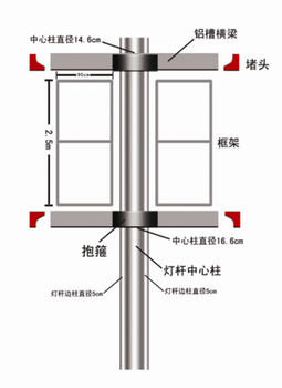 双面展示道边灯杆幕旗两端带堵头