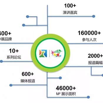 2019中国体育文化&体育旅游博览会与您相约广州