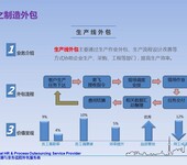 全国猎头服务，劳务外包服务，社保代理，企业管理咨询服务